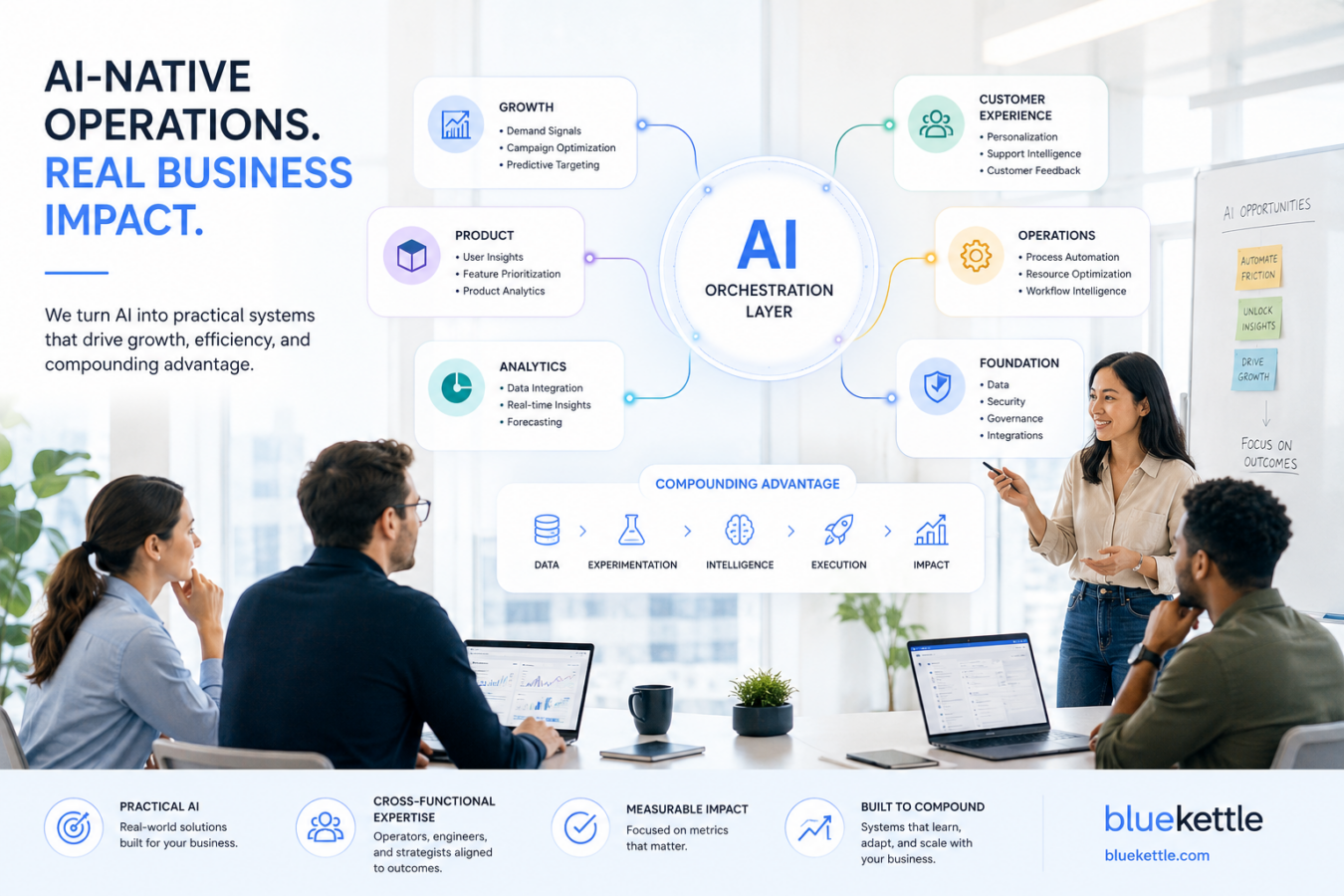 The Future Belongs to AI-Native Companies Built on Practical Execution