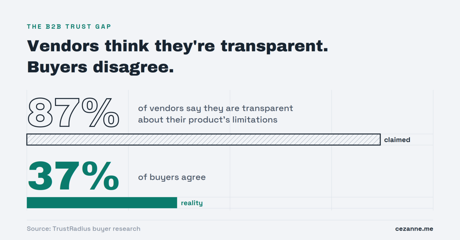 Why B2B SaaS Drip Campaigns Are Silent on AI, and Who Pays