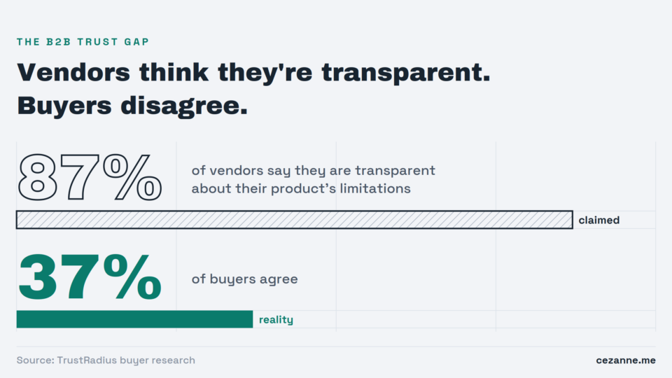 Why B2B SaaS Drip Campaigns Are Silent on AI, and Who Pays